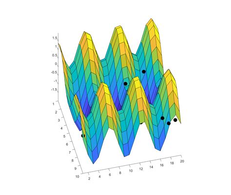The number of triplets must match the number of data points expected to be plotted. . Matlab scatter3